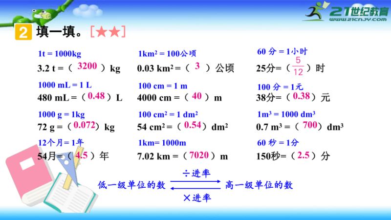 小升初数学专题课件人教版（小升初数学教案课件）