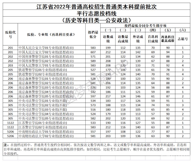 中国人民分数线（中国人民分数线2023）