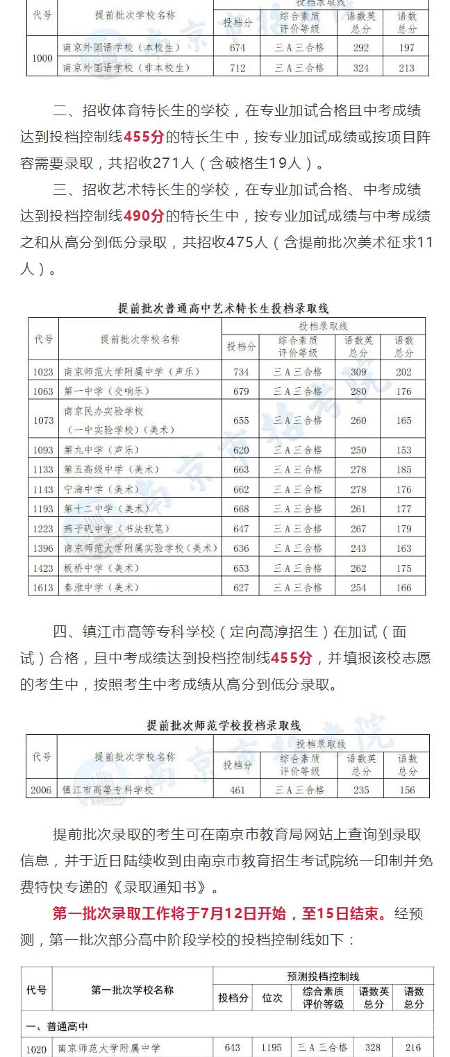 高中录取分数线西安高陵县（西安高陵高中录取分数线2021）