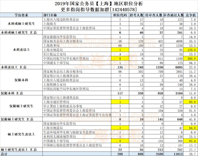 国家公务员报名是多少（国家公务员报名多少钱一次）