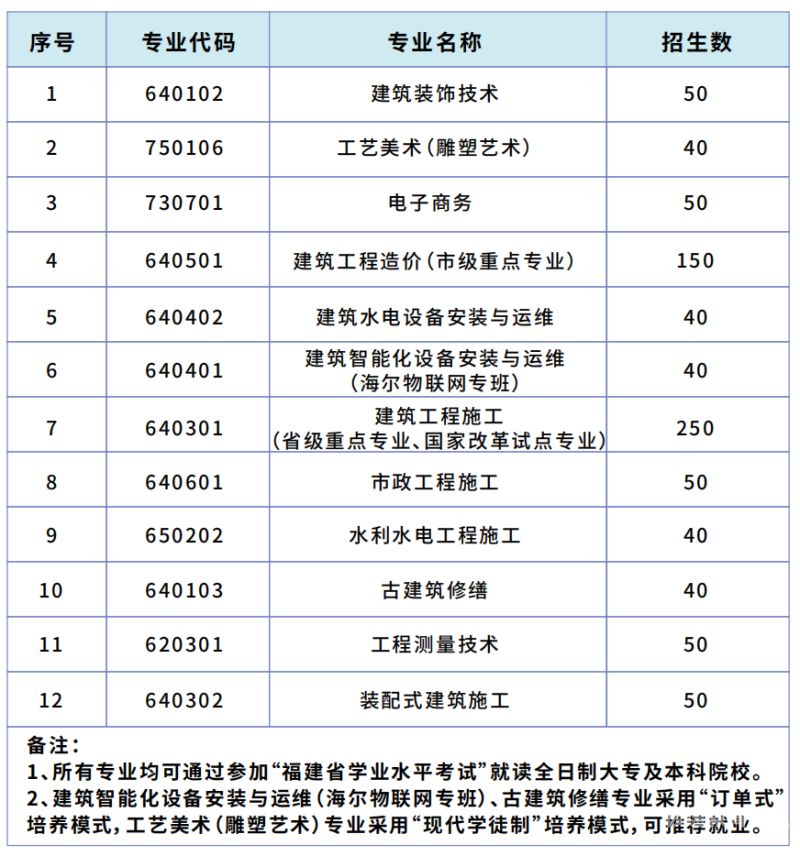 中专填志愿在哪填好一点（中专志愿在哪里报名）