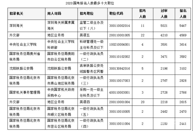 留如何报考国家公务员（留报考公务员需要什么材料）