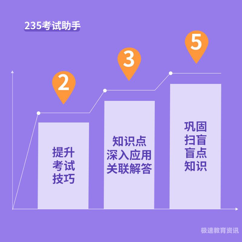 考研冲刺卷有哪些（考研冲刺卷有哪些内容）