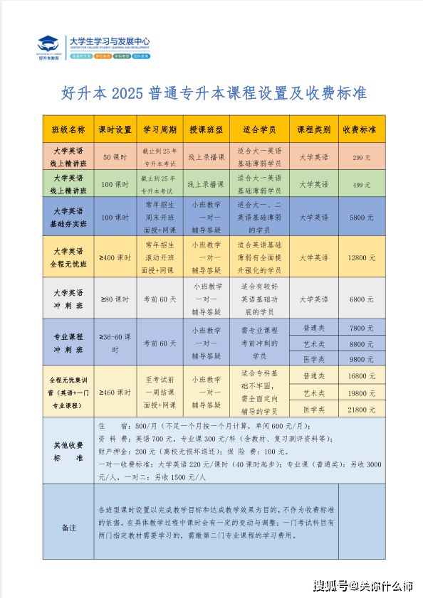 全日制统招专升本填志愿（全日制统招专升本报名）