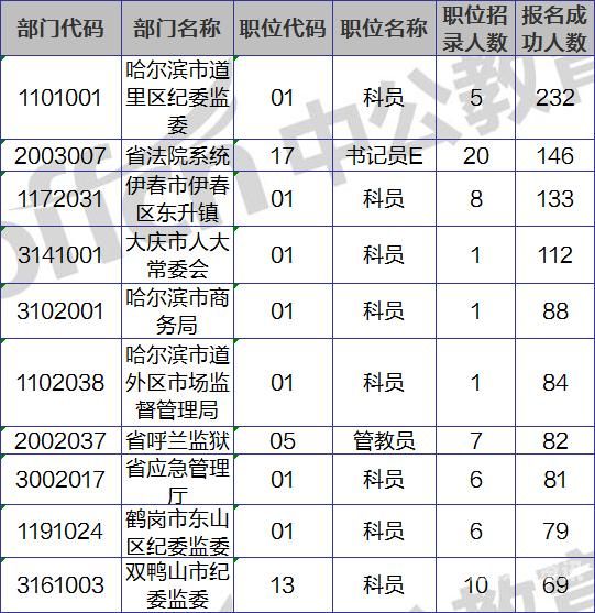 历年黑龙江省考生数量统计（黑龙江省考生人数2019）