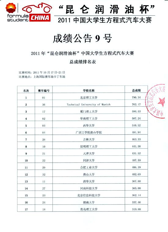 2018全国高职大赛成绩（2018年全国职业技能比赛）