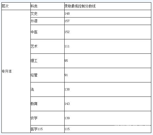 理科470分怎么填志愿（理科高考470分算什么水平）