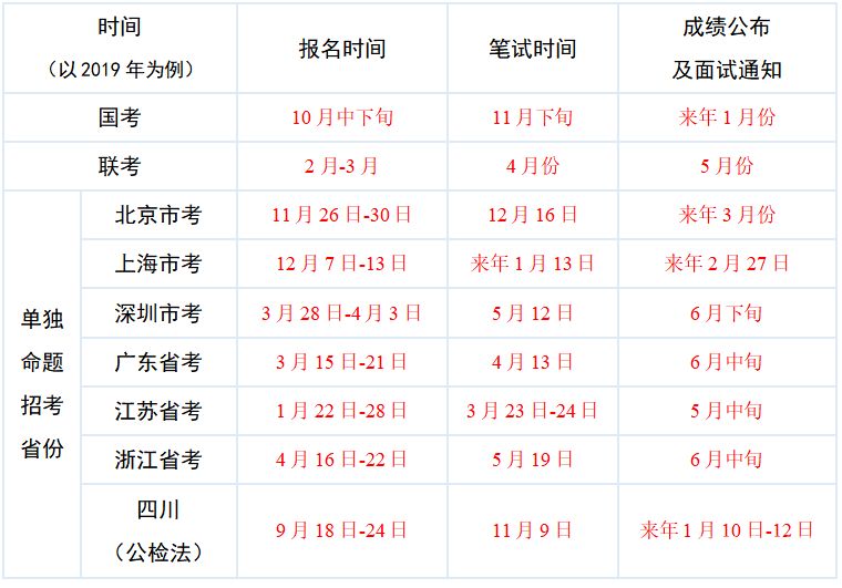 多少人能考一个公务员（公务员多少人报名考上几率大）