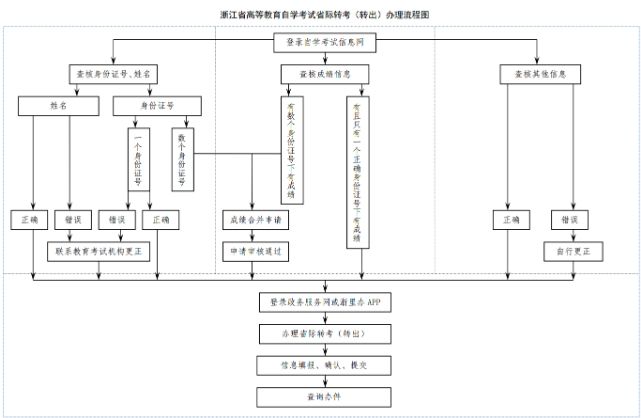 合肥学校自考时间（2021年合肥自考报名时间）