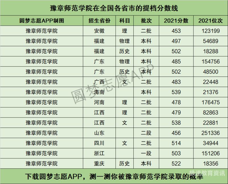 如何查学校录取名次（怎么看学校录取）