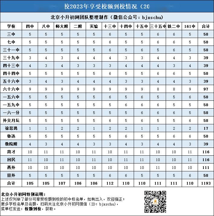 小升初体育艺考时间（现在小升初体育考试是多少分）