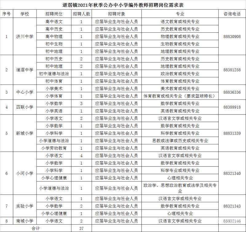 邯郸教师招聘硕士（2021年邯郸教师招聘计划）