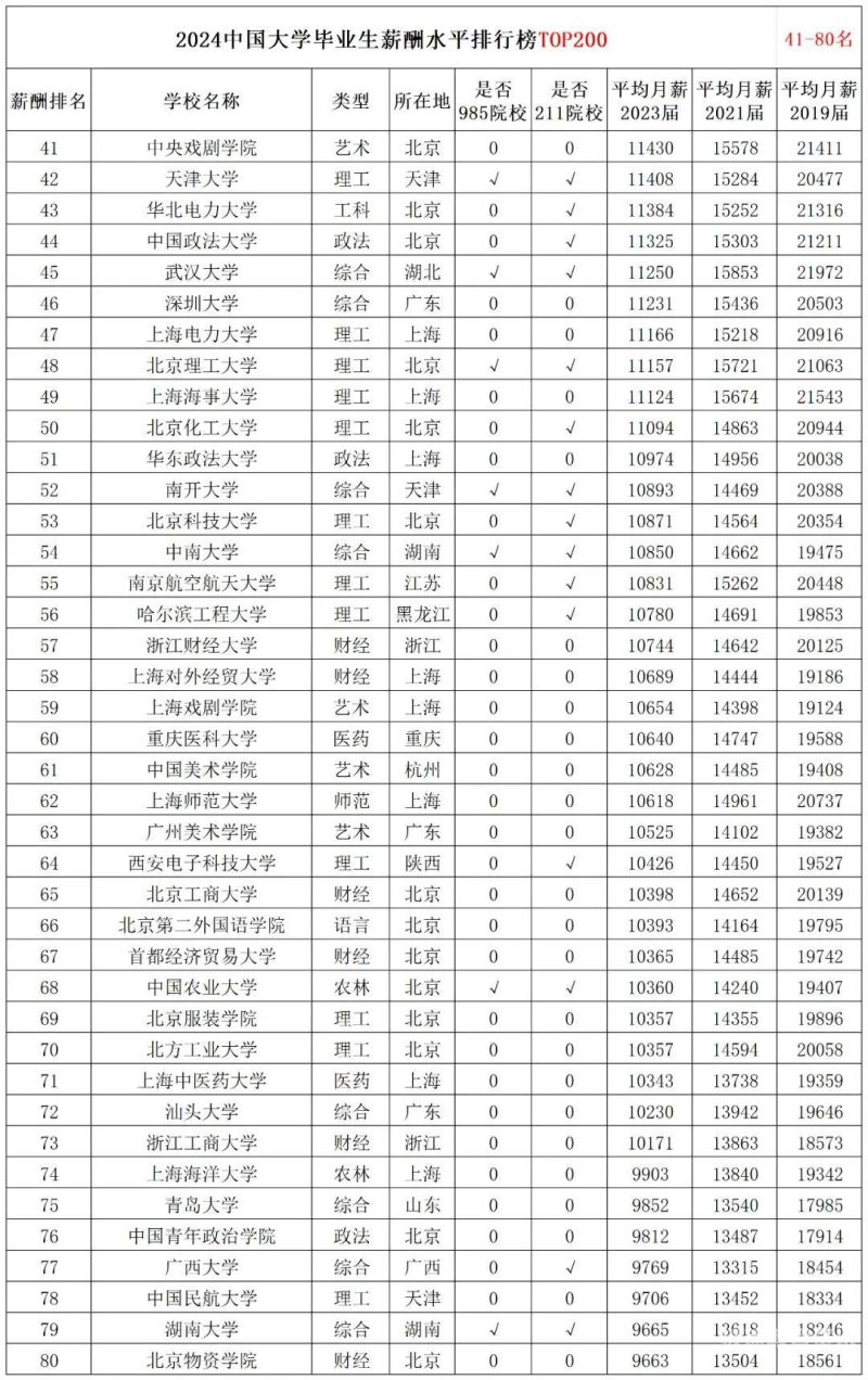 大学外语专业排名（大学外语专业排名一览表）