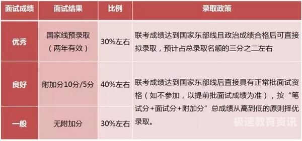 2018在职硕士报名（在职报名入口2018）