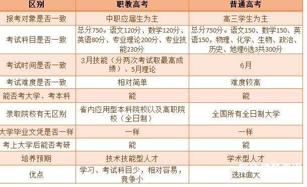 职教高考考试时间安排最新（职教高考考试时间安排最新）