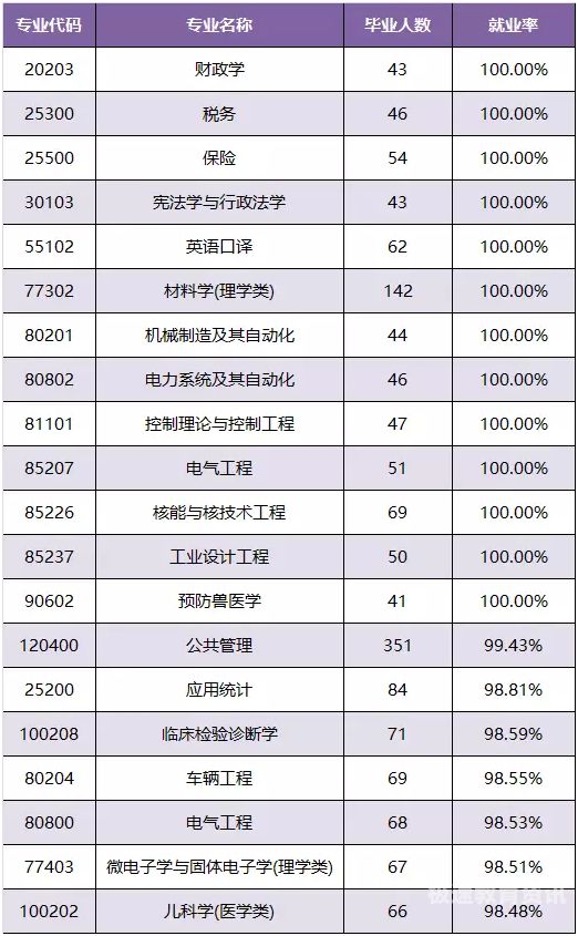 专科毕业后就业（专科毕业后就业率高的有哪些专业）