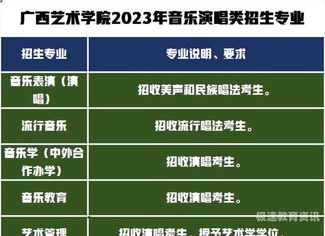 广艺校考成绩查询2023（广艺校考成绩查询入口）