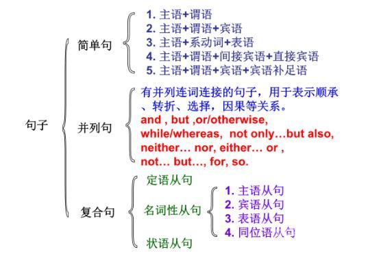 结果状语从句初中（结果状语从句微课）