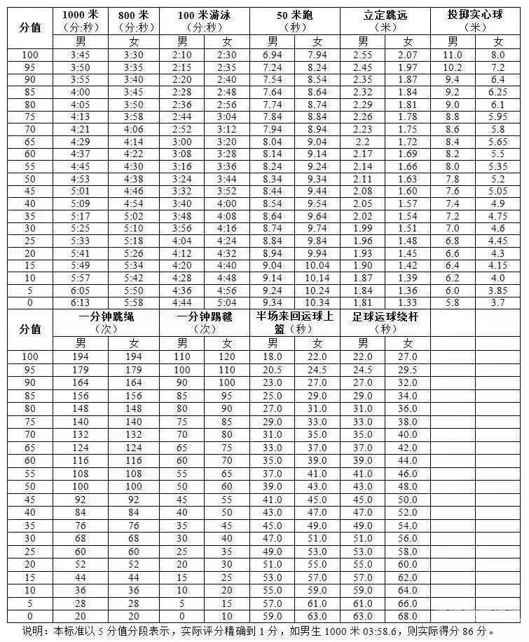 中考什么时候考体育好一点（中考什么时候考体育?）