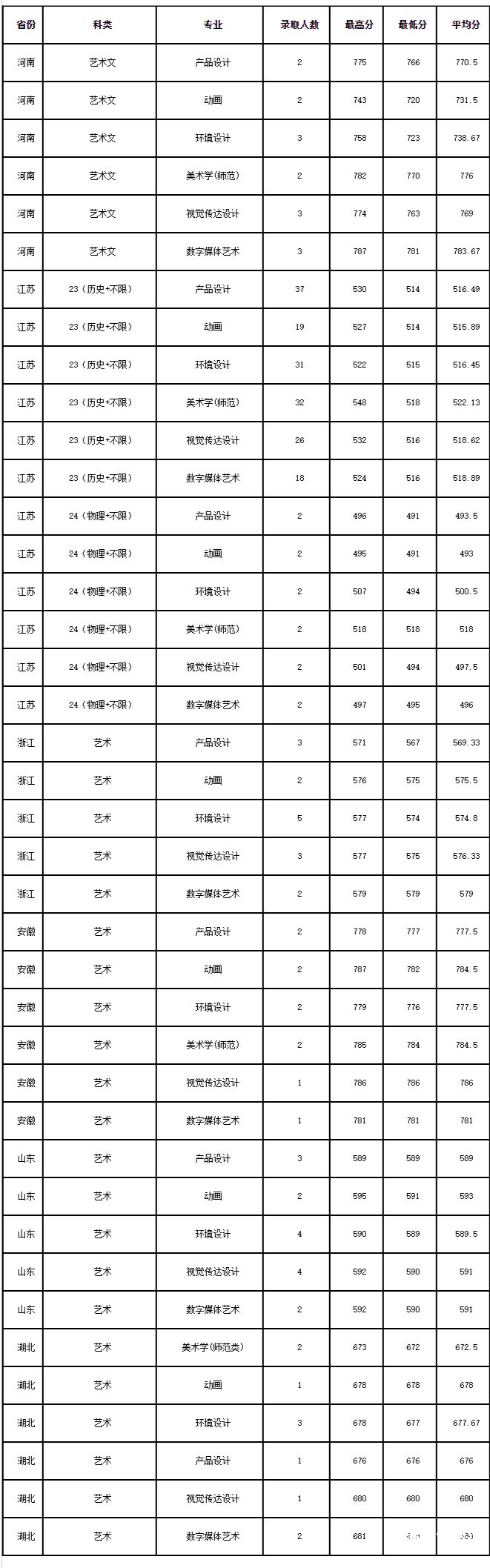 江苏大学国际商务录取（江苏大学国际商务拟录取）