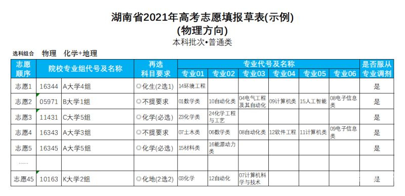 网上填志愿模拟演练中考（2021高考网上填报志愿模拟演练）