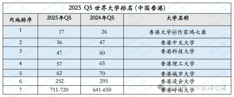 加图立大学留吧（加图立大学qs世界排名）