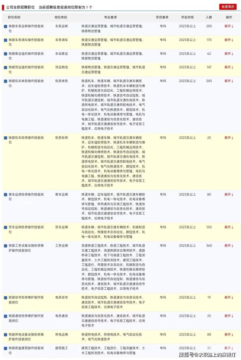 2016年大专学什么（2016年大专毕业）