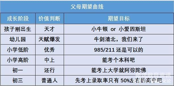 家长对的期望值高一（家长对期望怎么写）