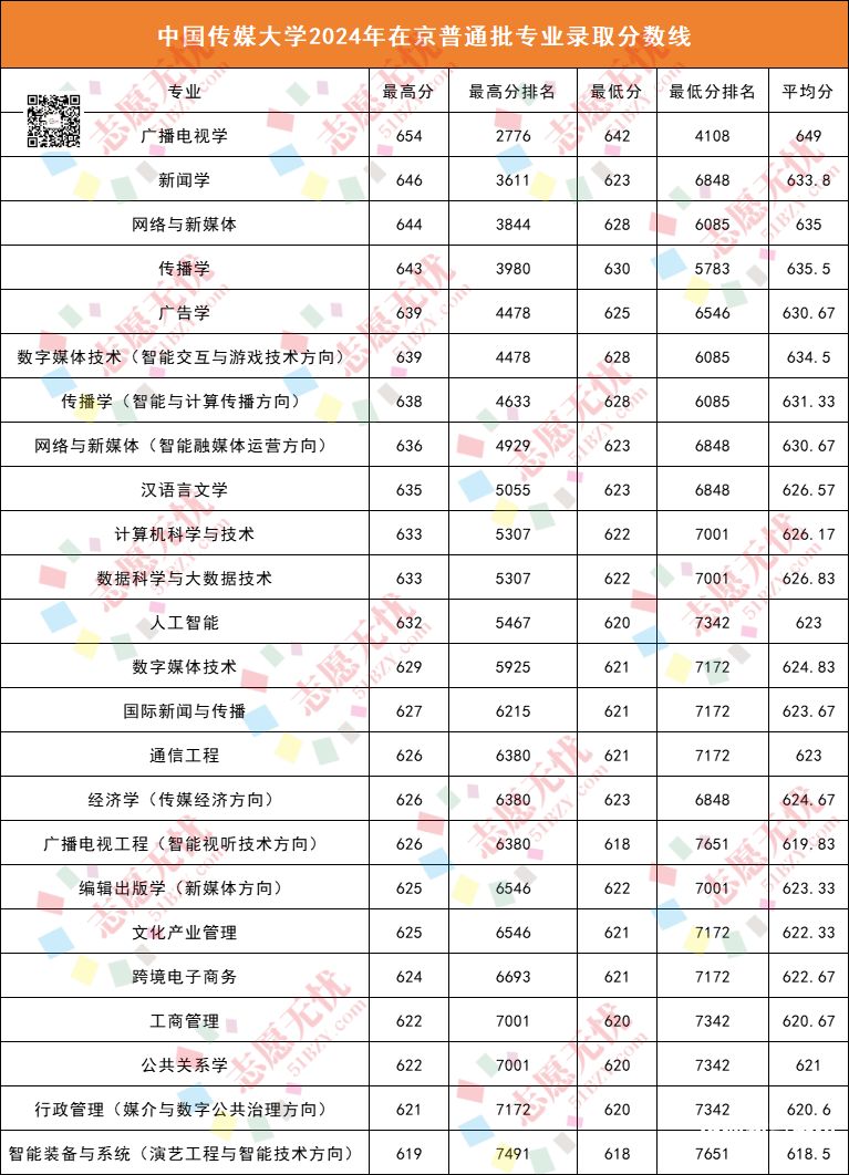 高考分数线2007（高考分数线2024年录取分数线一本）