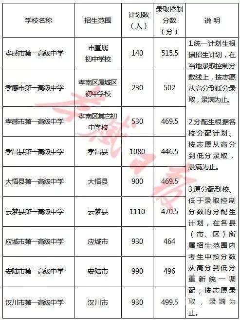 应城中考录取政策最新公布（应城中考录取政策最新公布时间）