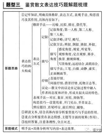 高中语文散文鉴赏思路（高中语文散文答题技巧知识点总结归纳）