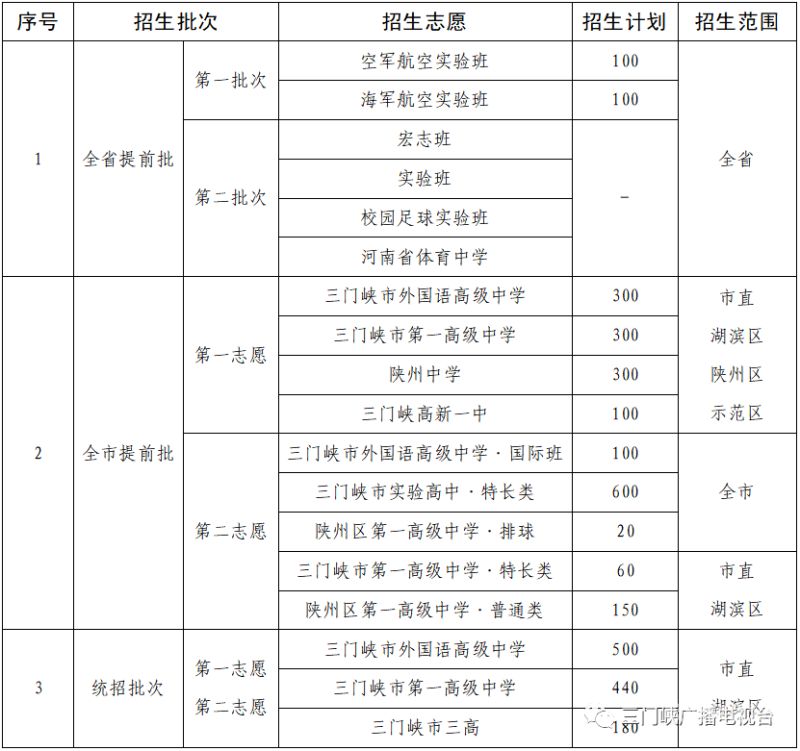 23年河南多少考生（二零二零年河南考生有多少人）