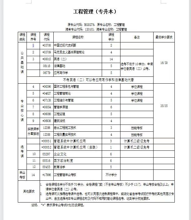 自学考试在籍本科生（自学考试在籍本科生能考吗）