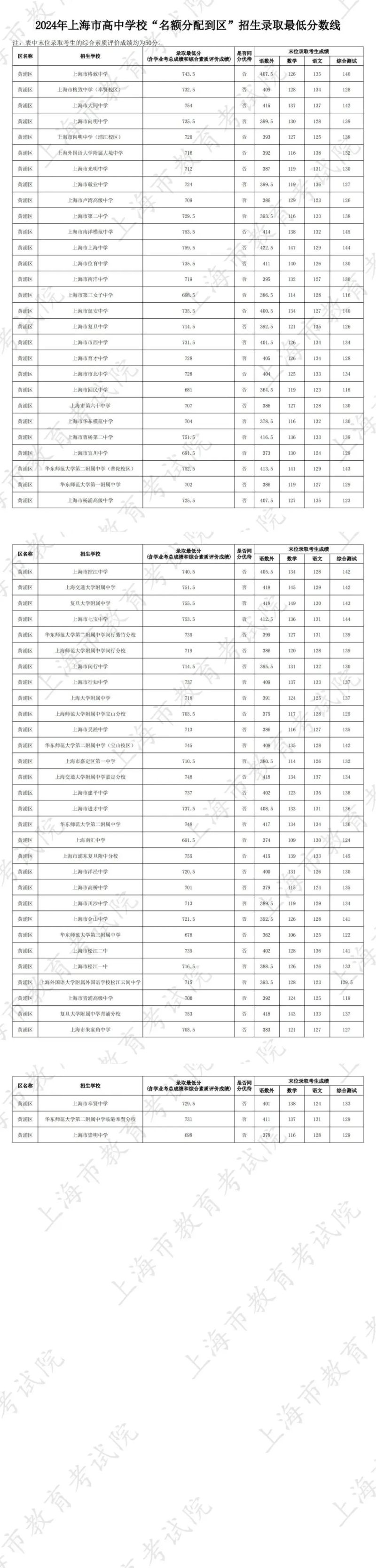 曹县中考语文分数分配情况（曹县中考语文分数分配情况表格）