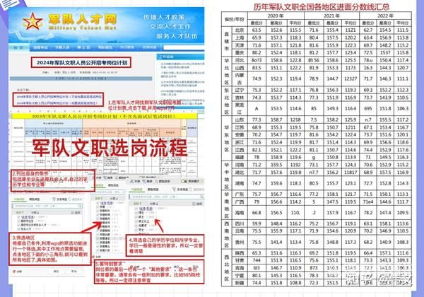 大专文职有什么要求吗（大专考文职）