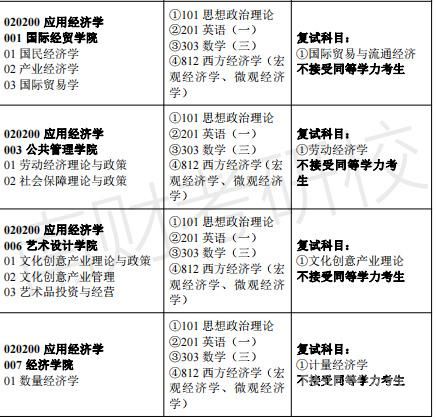 有什么管理应用专业考研（应用管理专业要学哪些课程）