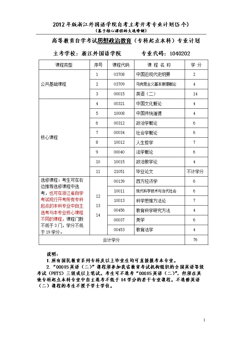 自学专科哪个专业就业（自学专科哪个专业就业呢）