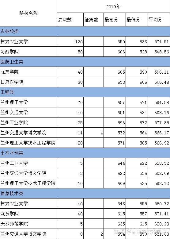 甘肃省大学成绩排名榜（甘肃省大学成绩排名榜最新）