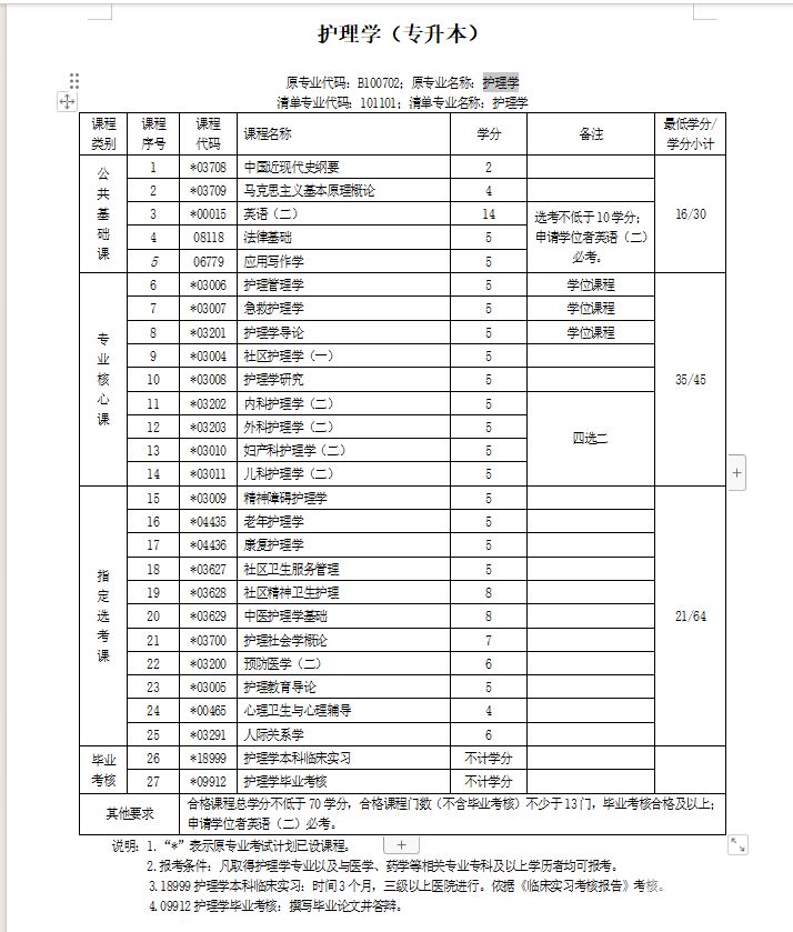 自考大专落户武汉（自考大专可以落户武汉吗）