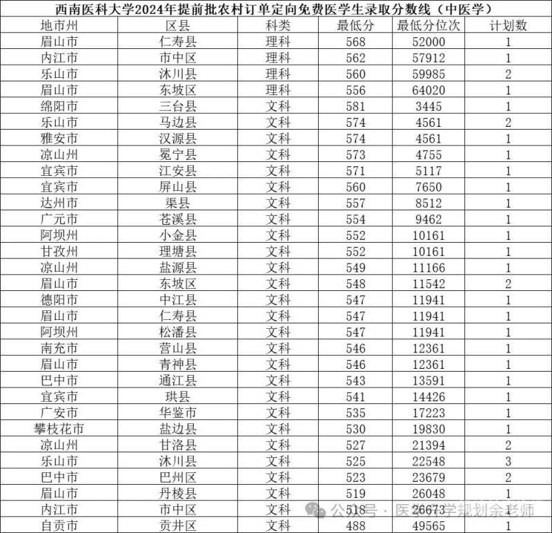 重庆艺术分数线2017（重庆艺术分数线2024年）