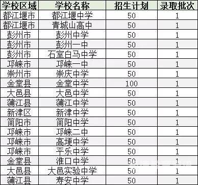 江苏考生388分（江苏高考380分）