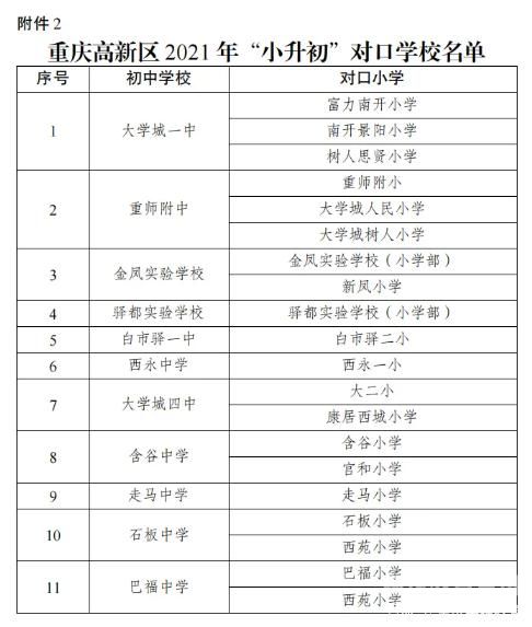 重庆小升初学籍怎么查看（重庆小升初学籍怎么查看的）