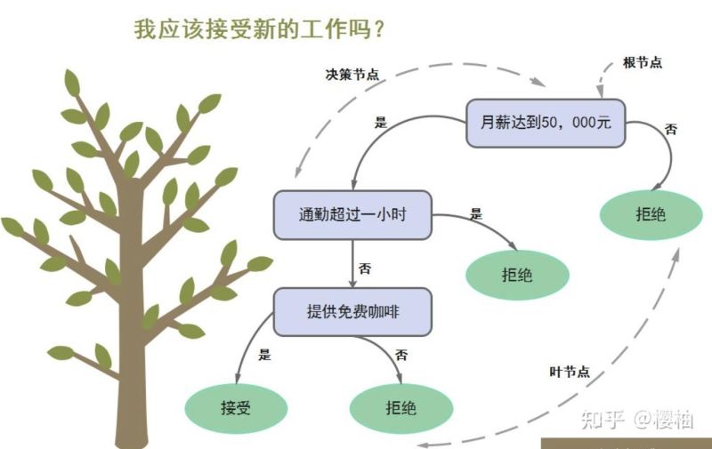 家长如何为做决策活动（家长参与学校决策）