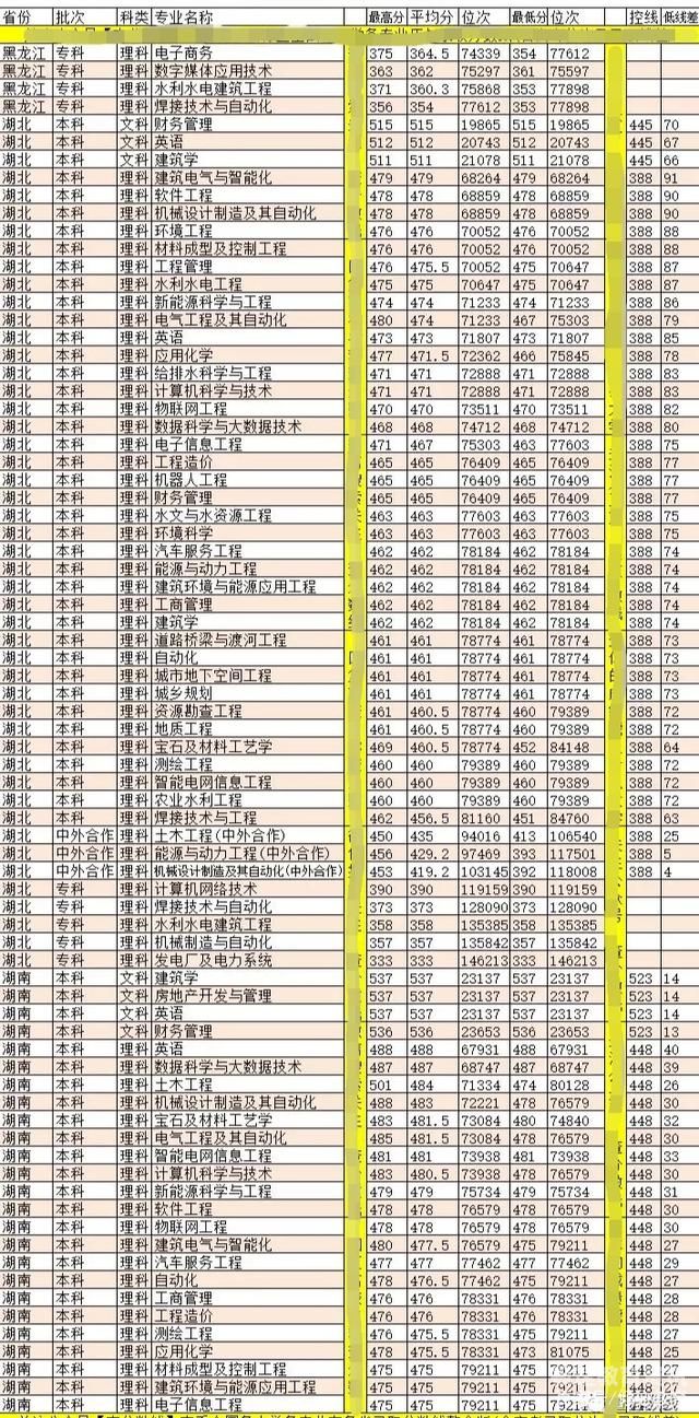 各地2019年分数线（2019年各省分数线）