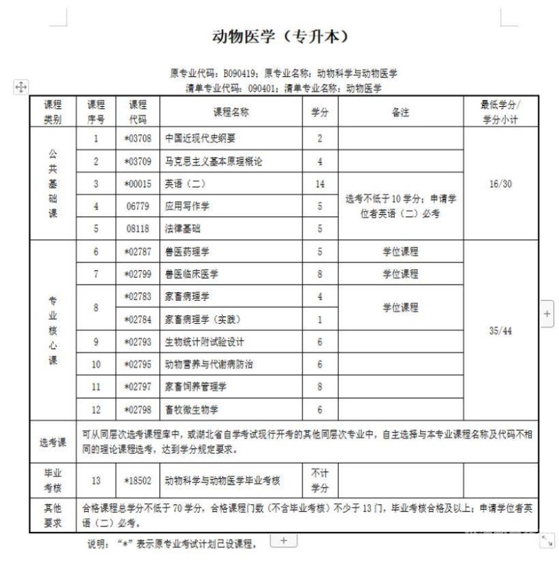 专本套读要考些什么（专本套读要考些什么科目）