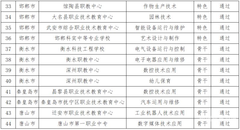 涞源职教中心历任校长（涞源职教中心历任校长名字）