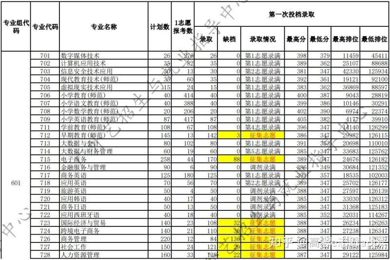 高考英语差不能报哪些专业（高考英语成绩差可以选英语专业吗）