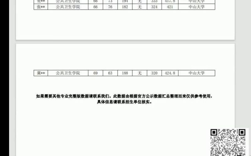 来宾高级中学分数线（来宾高级中学分数线多少）