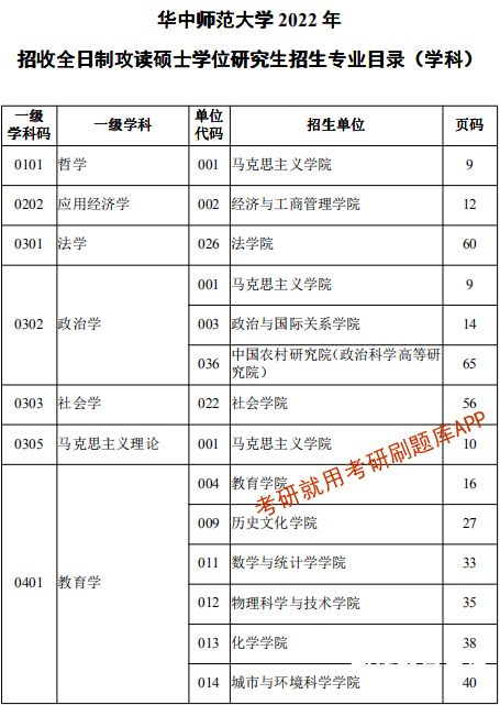 硕士招生学科专业库（硕士专业库）