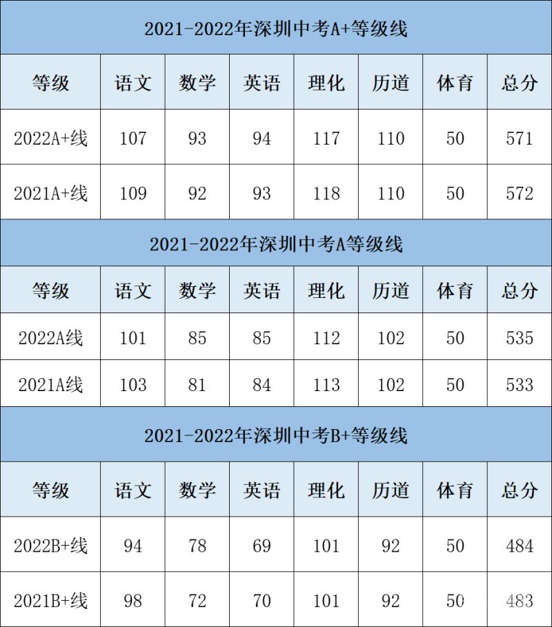 2014年深圳中考分数线（2014深圳中考人数）